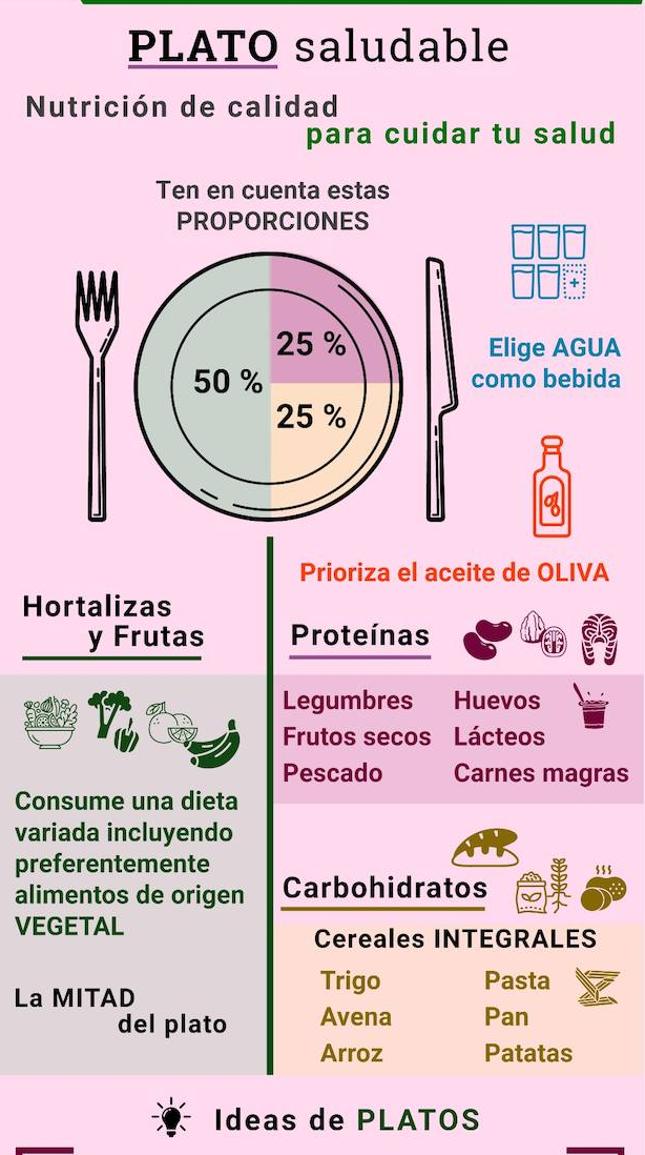 Una de las infografías que se pueden consultar en la aplicación, con recomendaciones saludables.