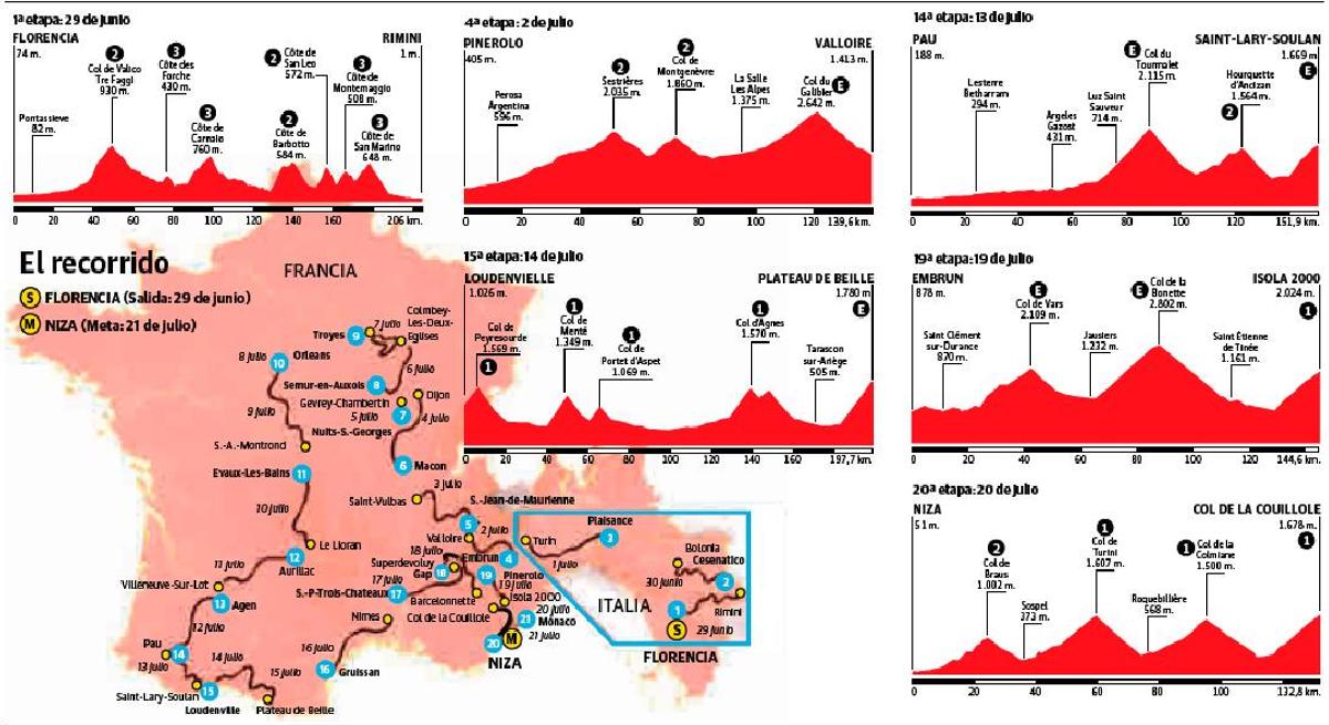 Las jornadas claves de un Tour exigente