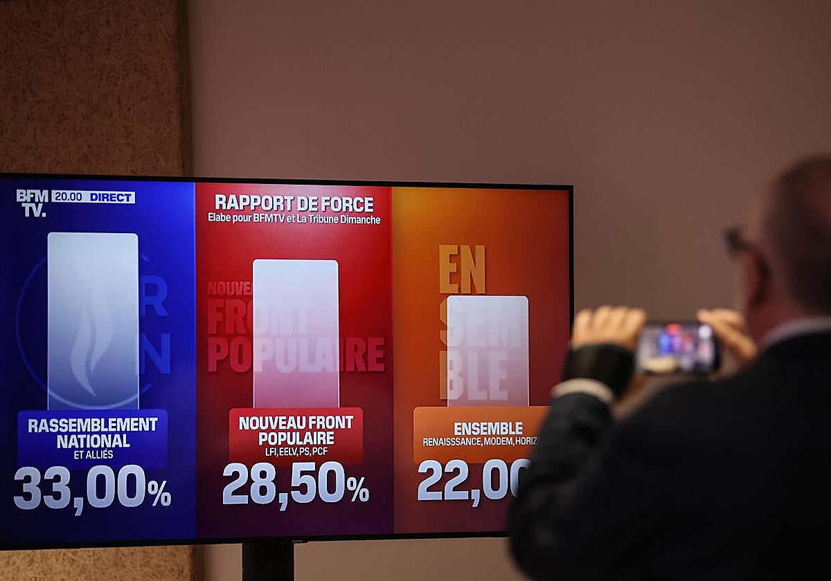 El Frente Popular vence en el País Vasco francés