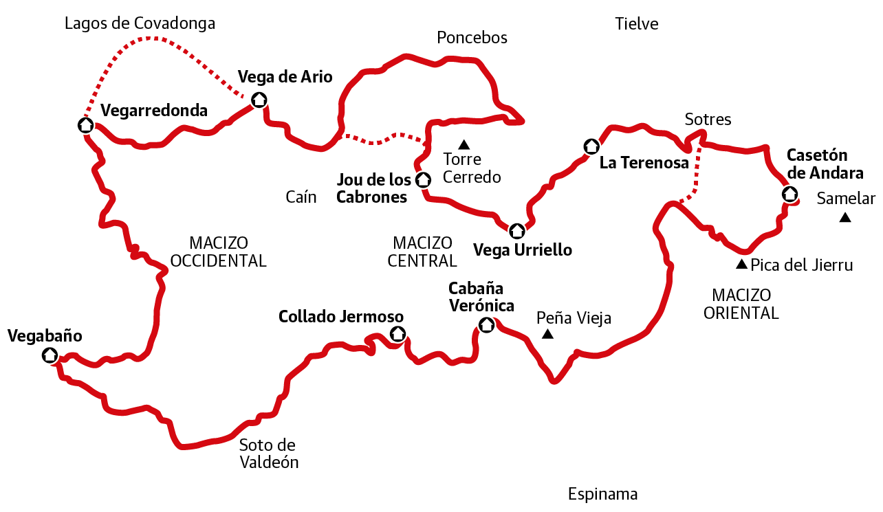 El recorrido del anillo de los tres macizos. Al ser circular, se puede entrar por cualquiera de los refugios. Nuestra ruta partió desde Sotres. Las líneas discontínuas marcan las variaciones introducidas sobre el camino más clásico.