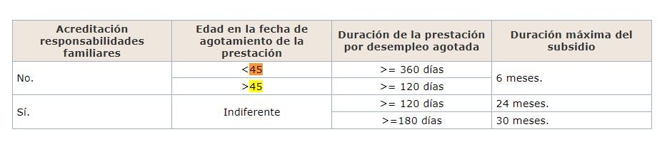 El SEPE eliminará el subsidio para mayores de 45 años: esta es la nueva ...