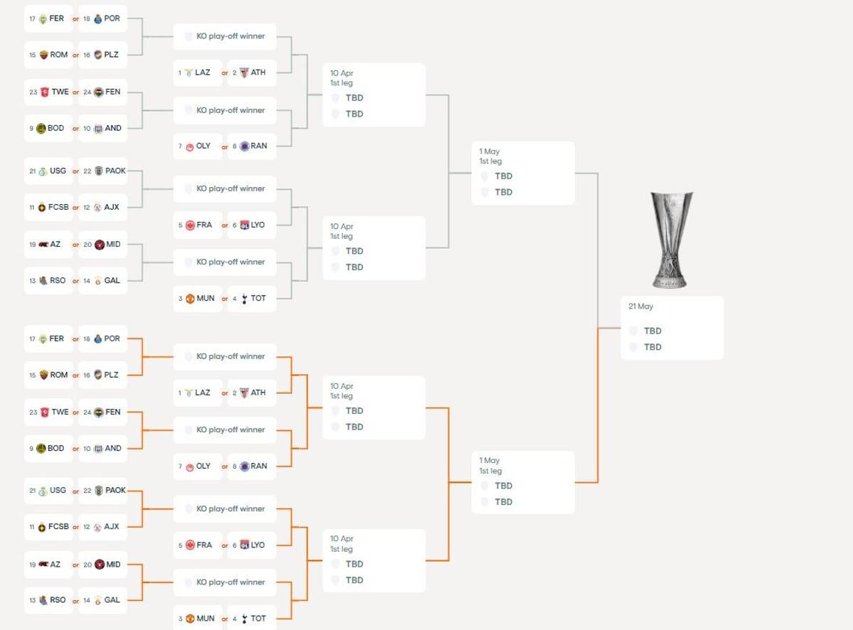 Así queda el cuadro final de la Europa League.