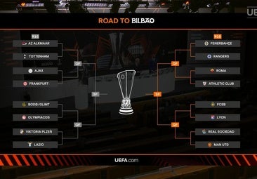 El camino a la final de la Europa League: una posible semifinal con la Real Sociedad