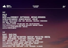 Cartel completo BBK Live 2025.