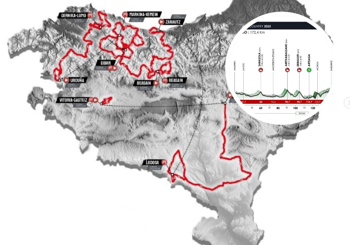Itzulia-Vuelta al País Vasco 2025 | Perfil de la etapa 5: Orduña-Gernika