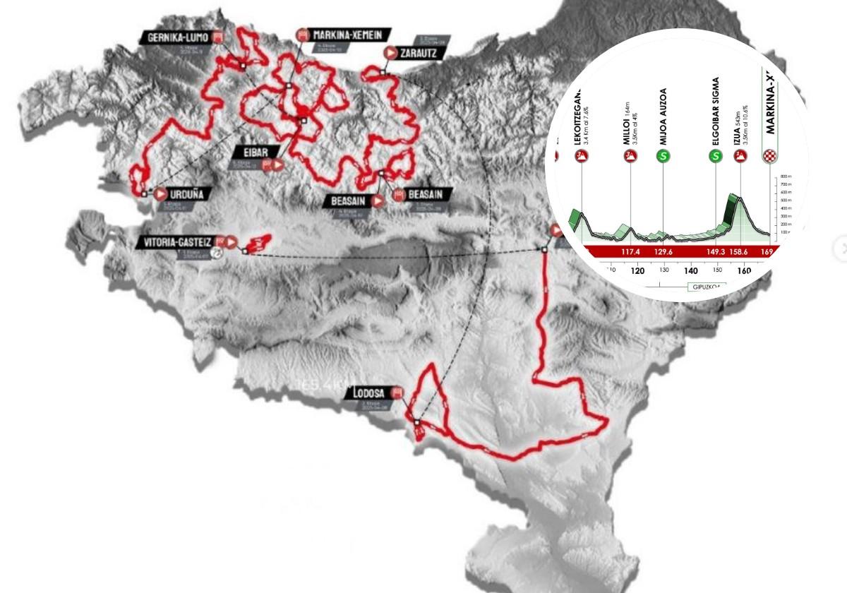 Itzulia-Vuelta al País Vasco 2025 | Perfil de la etapa 4: Beasain-Markina Xemein