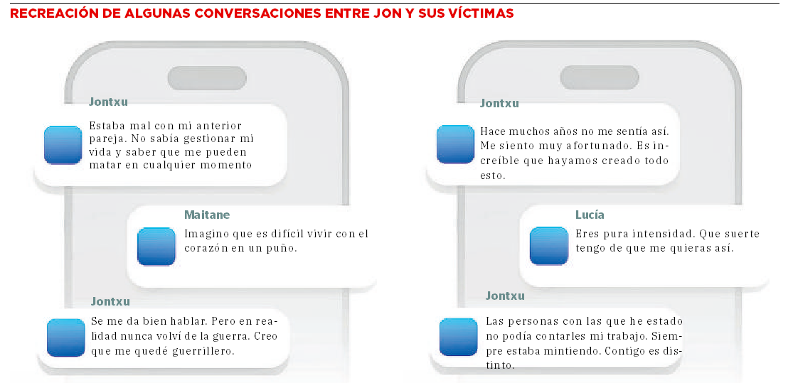 Hablan las víctimas del 'estafador del amor': «Cuando le descubrí se puso muy violento»