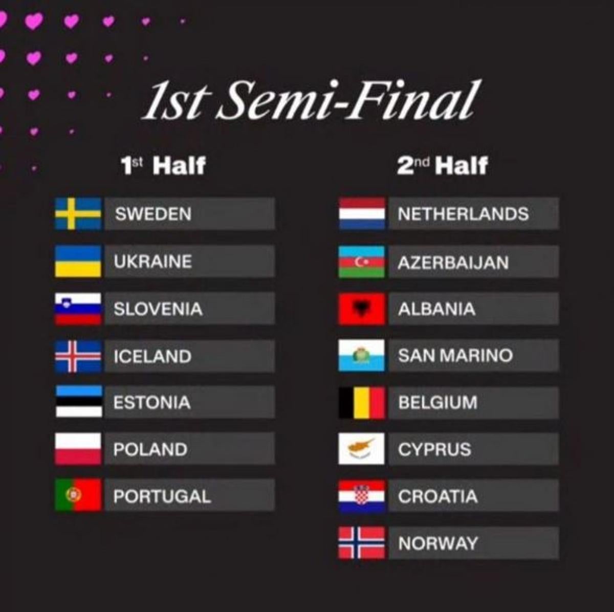 Orden de actuación por países de la primera semifinal de Eurovisión.