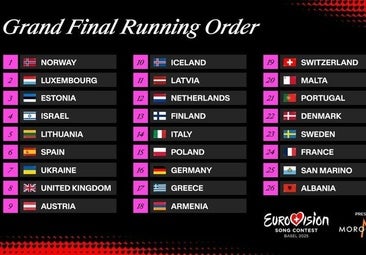 Las canciones y el orden de actuación por países de la final de Eurovisión