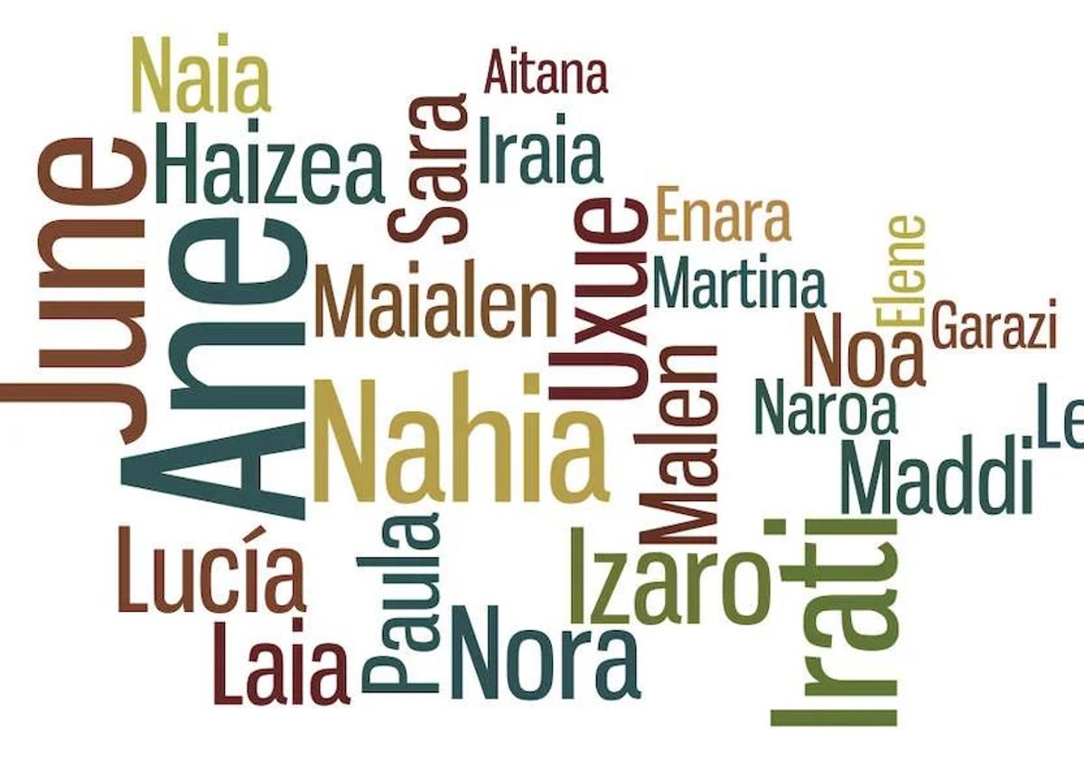 El nombre de niña que ha roto la hegemonía de Ane en Euskadi desde 1996