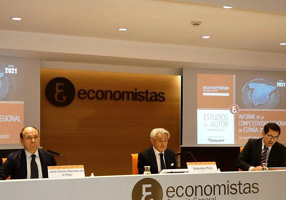 España: índices de Competitividad