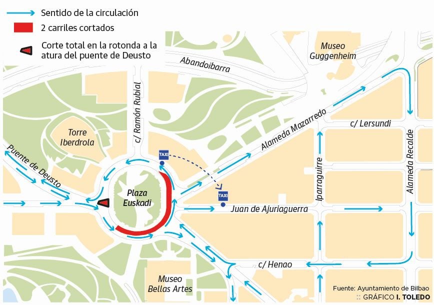 La plaza Euskadi se cierra tres meses a los peatones y se cortan dos carriles al tráfico por la reforma frente al Bellas Artes