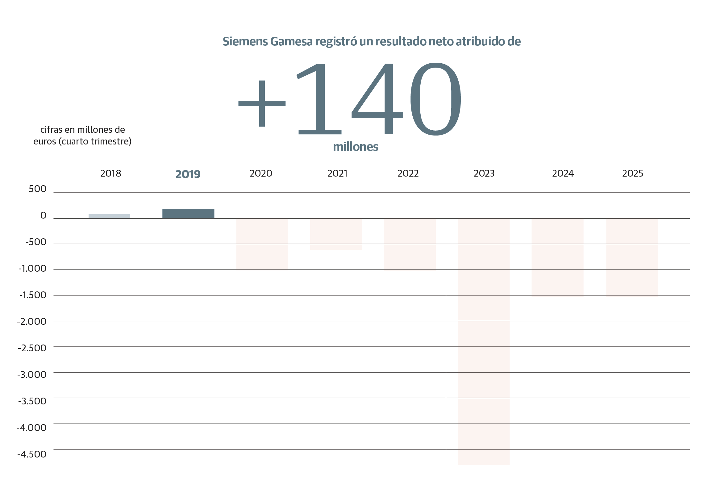 Scroll Story imagen 1