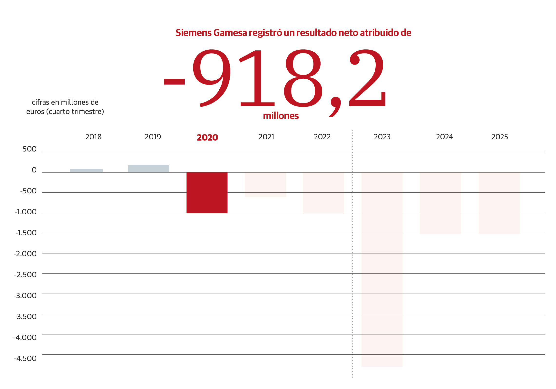 Scroll Story imagen 2