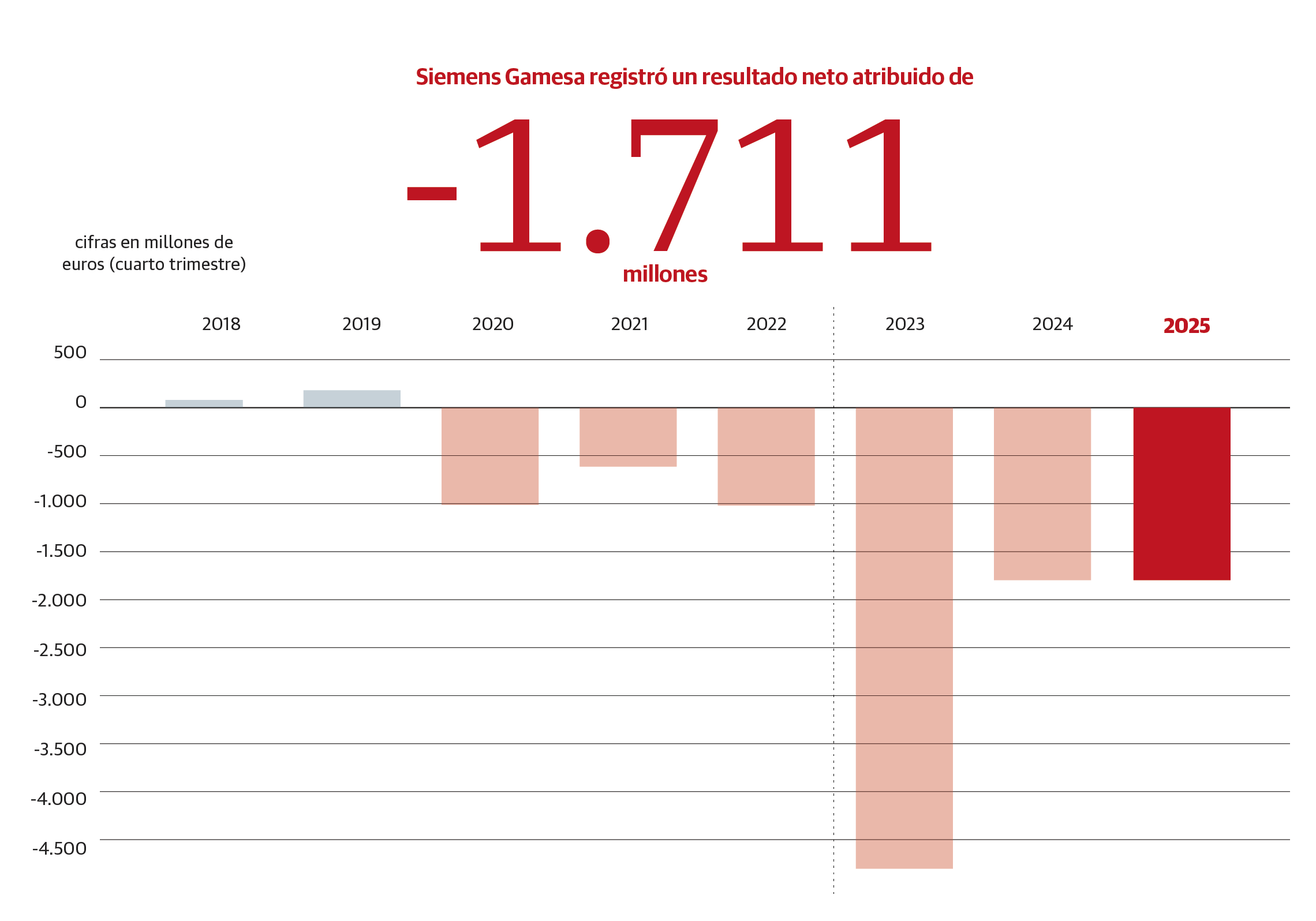 Scroll Story imagen 7