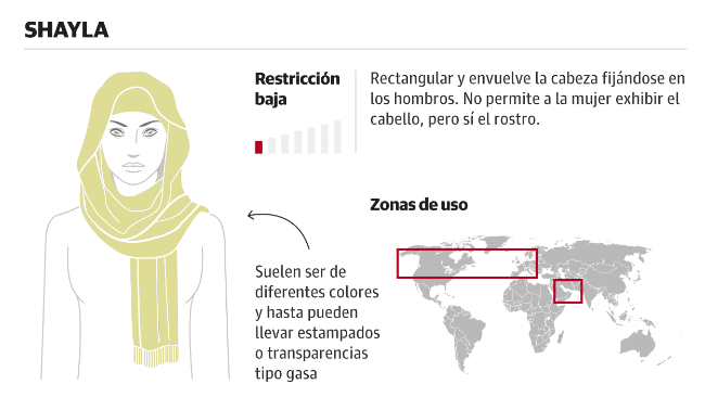 Burka, niqab, hiyab... ¿en qué se diferencian los velos islámicos que
