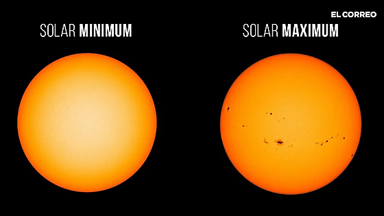 ¿Por qué sigue tan activo el sol?