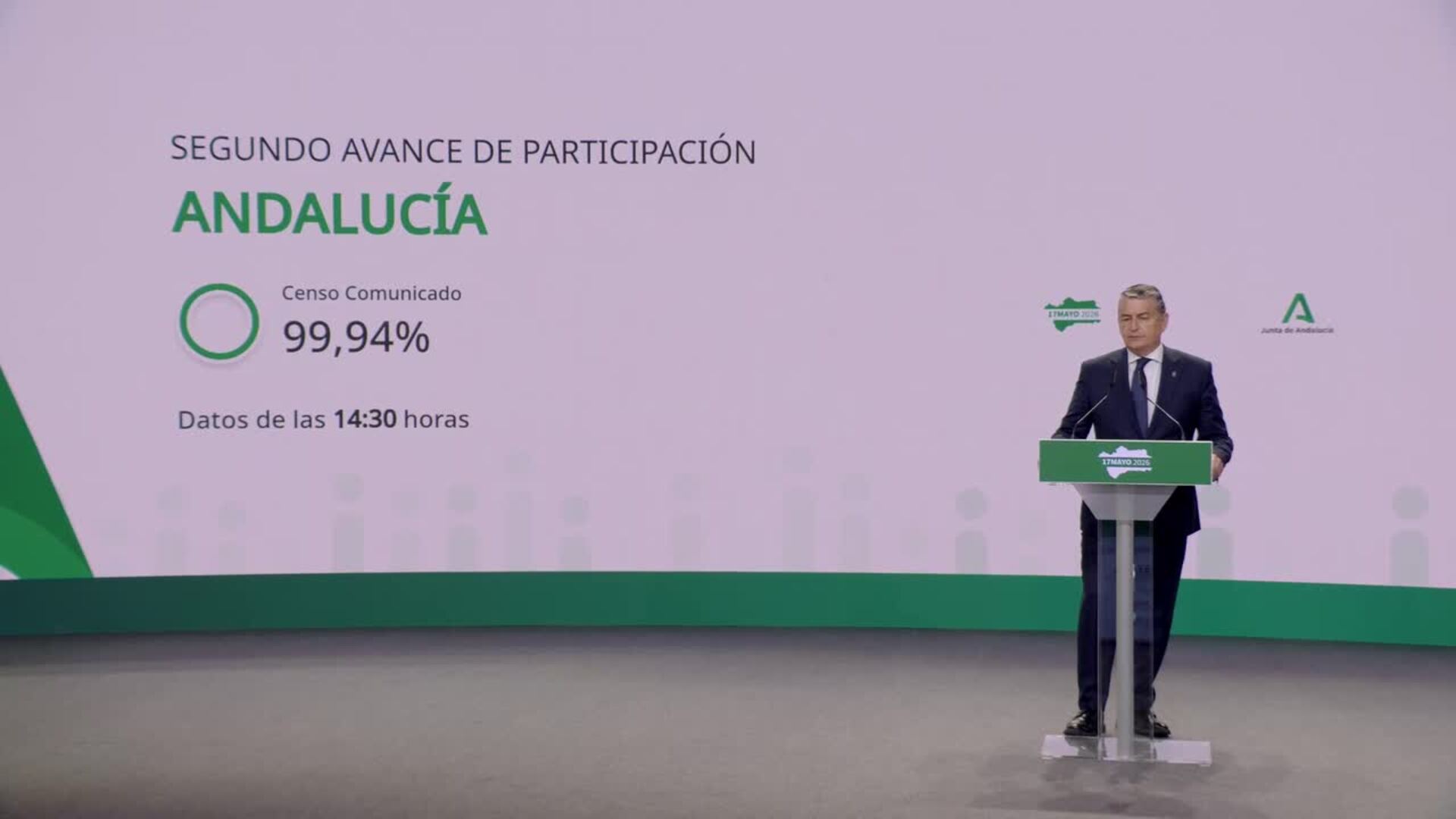 La participación alcanza el 37,25% en Andalucía a las 14 horas, tres puntos más que en 2022