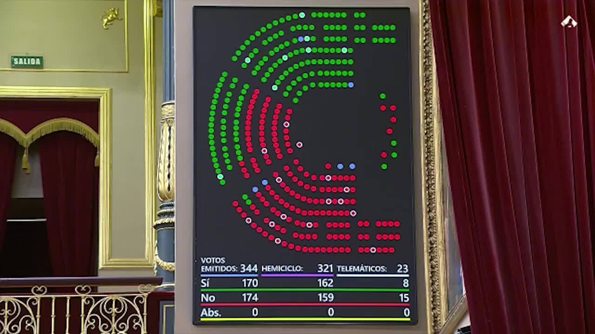 El Congreso tumba la ley del PP para que el CGPJ elija los jueces en instancias internacionales