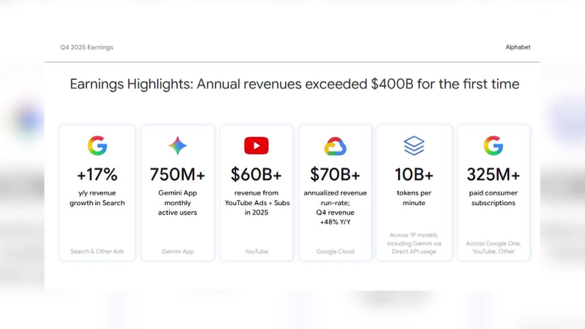 La TJUE confirma la multa de más de 4.000 millones a Google por abuso de posición dominante