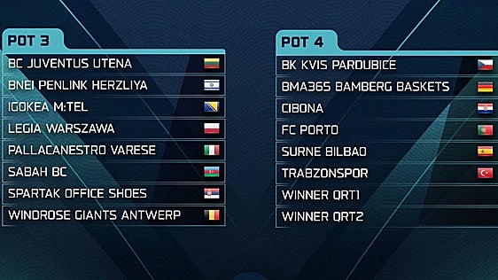 El Surne Bilbao espera el sorteo de la Champions del miércoles en el cuarto bombo