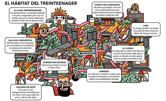 Esquema del hábitat del Treineenager.