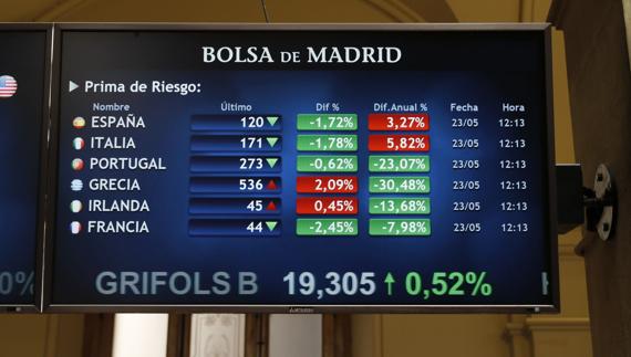 Bolsa de Madrid.