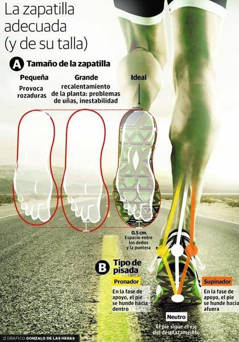 submarino consola Tormento Cuidado con las zapatillas deportivas! | El Correo