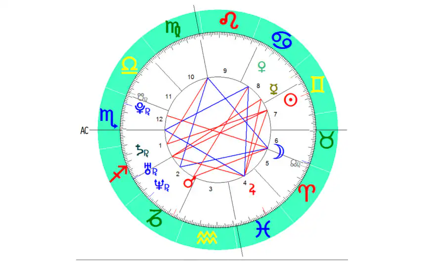 Horóscopo: signos del zodiaco
