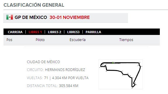 GP Fórmula 1 México 2015: circuito de Hermanos Rodríguez