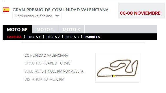 Resultados  MotoGP Valencia 2015: clasificaciónes de los entrenamientos libres en el circuito Ricardo Tormo