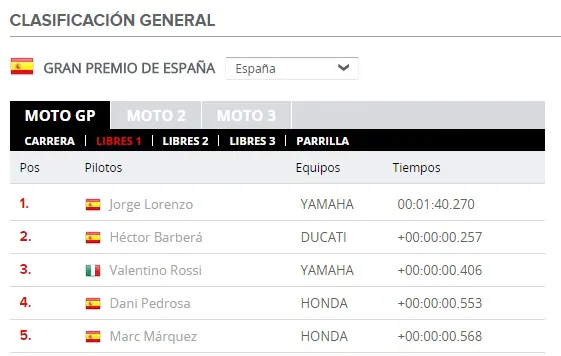 Resultados  MotoGP Jerez 2016: clasificaciones de los entrenamientos libres.
