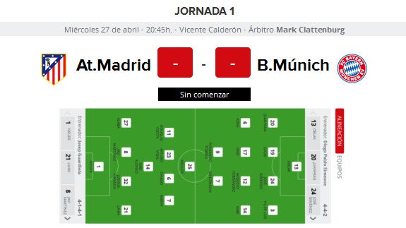 Atlético de Madrid - Bayern Munich online: semifinal de la Champions League 2016