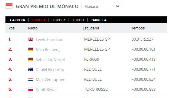 GP Fórmula 1 Mónaco 2016 en directo online: circuito de Montecarlo