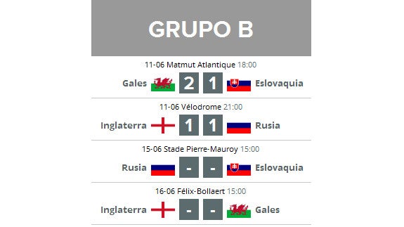 Rusia - Eslovaquia en directo online: partido del Grupo B de la Eurocopa 2016