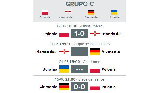 Ucrania - Polonia en directo online: partido del Grupo C de la Eurocopa 2016