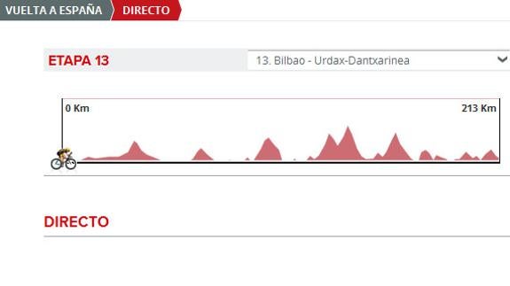 Vuelta 2016 etapa 13 directo: perfil de la etapa de hoy viernes 2 de septiembre 2016