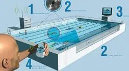 Sistema anti-ahogamiento en piscina./AngelEye.