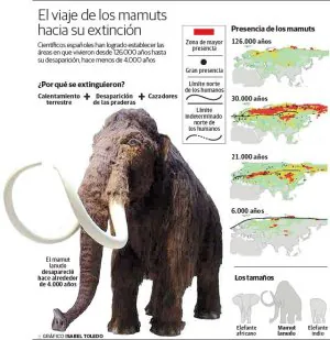 Los mamuts repoblarán  la Tierra