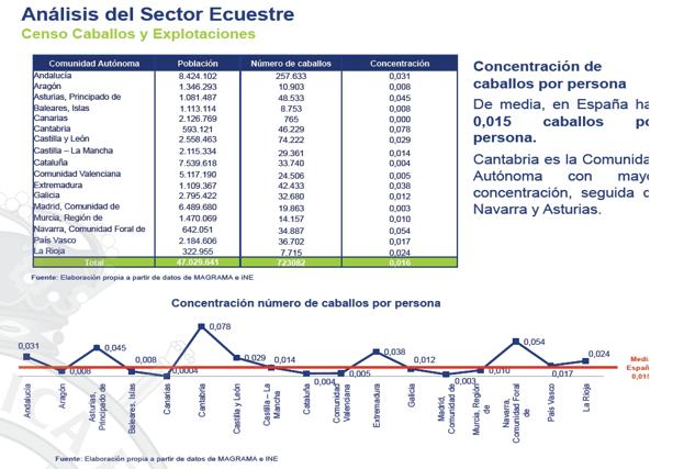 Extracto del 'Estudio del Impacto del sector ecuestre en España'