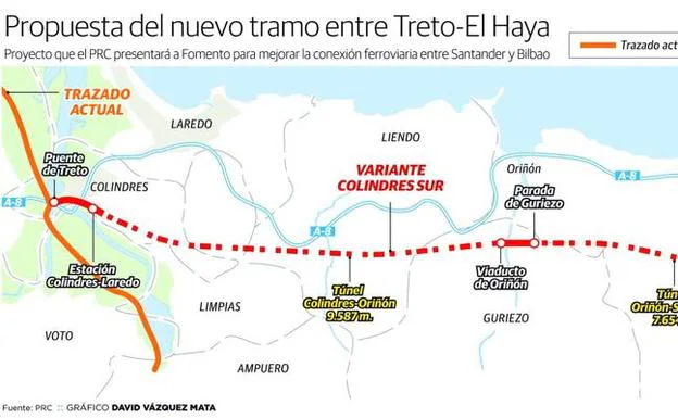 El PRC propone a Fomento una nueva conexión en tren con Bilbao por la costa