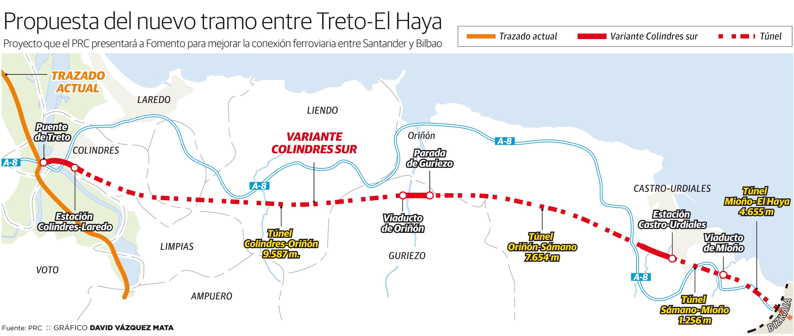 El proyecto, considerado «fundamental y estratégico para el futuro de Cantabria», permitiría cubrir el trayecto desde Santander en 45 minutos y multiplicaría «por diez» la competitividad del puerto 