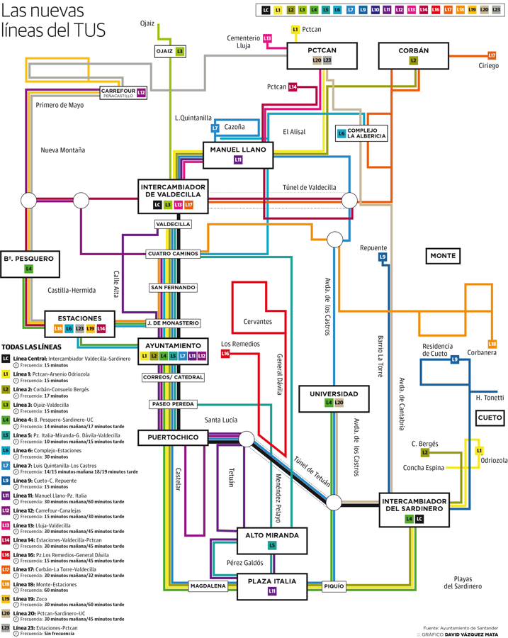 Así es el nuevo plano del Metro TUS