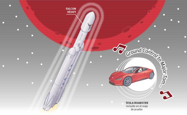 Elon Musk manda su Tesla a Marte