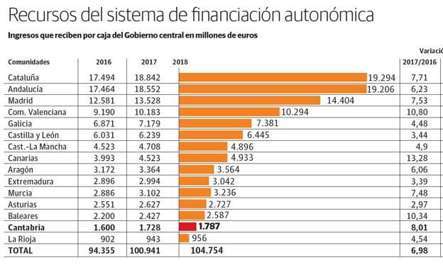 Gráfico.