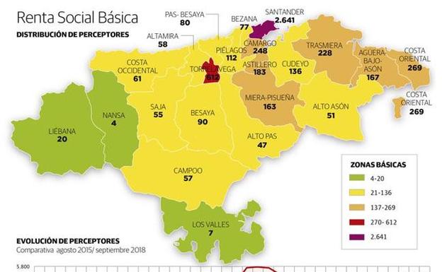 El Gobierno prevé subir a 500 euros al mes la cuantía de la Renta Social Básica