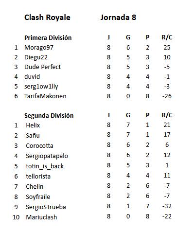 Imagen principal - La Liguca cierra su primer mes de competición