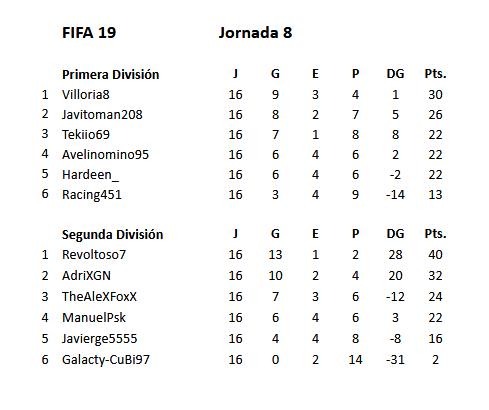 Imagen principal - La Liguca cierra su primer mes de competición