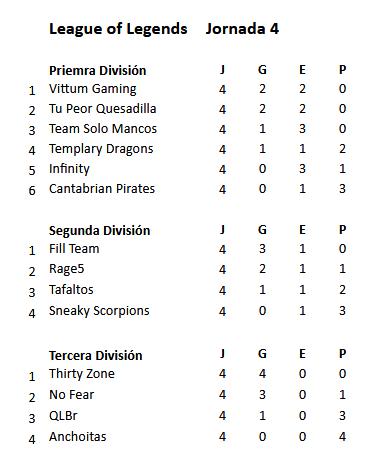 Imagen principal - La Liguca cierra su primer mes de competición