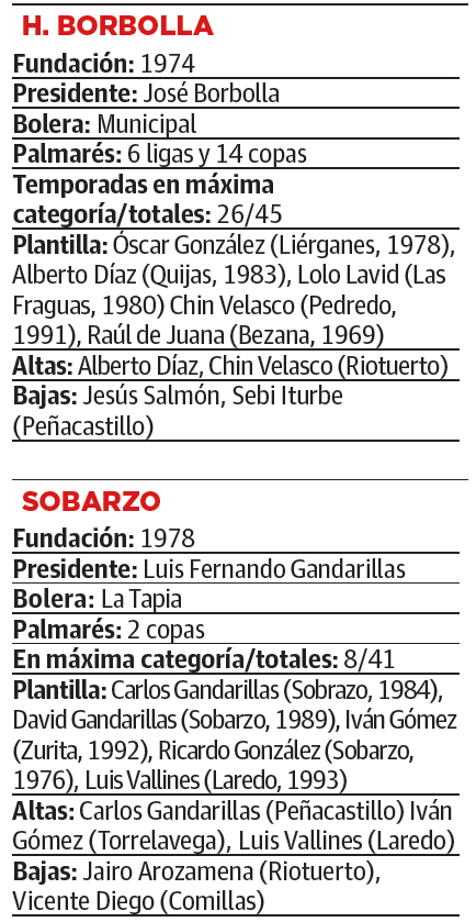 Imagen - Plantilla de Borbolla y Sobarzo.